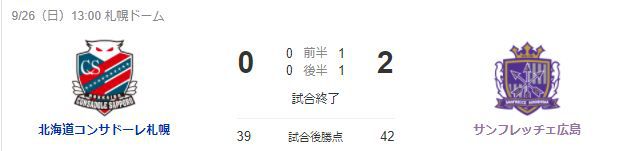 コンサドーレ札幌遂またホームで負けて遂にJ2降格が決定した。