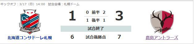 コンサドーレ札幌、ホームで恥ずかしいボロ負けで今季は、J2に降格か。