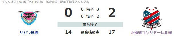 コンサドーレ札幌、敵地で久々の勝利で、勝ち点17に伸ばす。