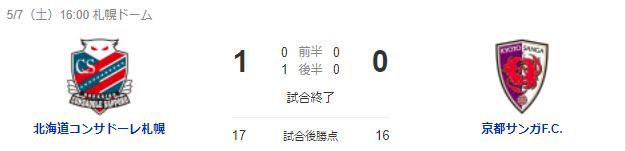 コンサドーレ札幌、勝ち点３獲得して、勝ち点1７に伸ばす。