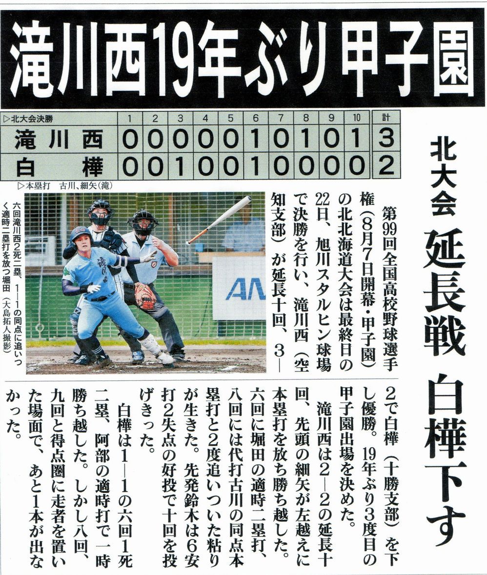 第99回全国高校野球選手権大会の北北海道校を決める決勝戦は、滝川西校が優勝して甲子園出場を決めました。