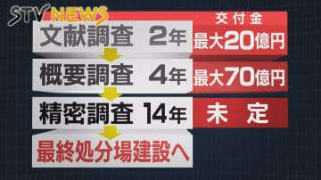 核のごみ」が争点  北海道神恵内町長選挙 推進派の現職が圧勝