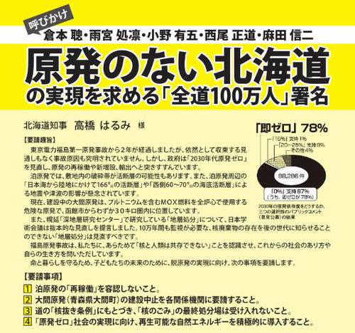 原発のない北海道を求める100万人署名を議会提出の意見書(案)にしました。