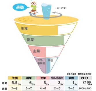 ぐるぐる まわる