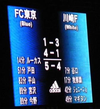 きょうのＦＣ東京