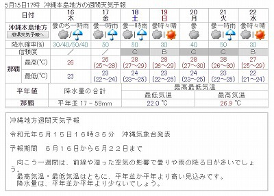 沖縄本島週間天気予報