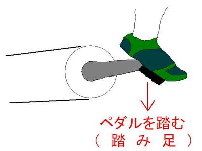SPDインプレッション