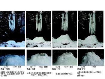 滝が氷るまで